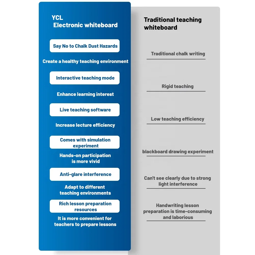 YCLTOUCH 102 Inch Smart Board USB Interactive Whiteboard Digital Whiteboard Digital Blackboard Smart Blackboard for School Uhd