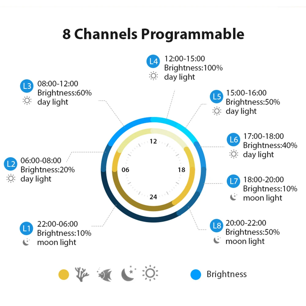 wholesales RGBW Violet Red Green Blue LED aquarium light for Decoration and fish led coral reef aquarium lights