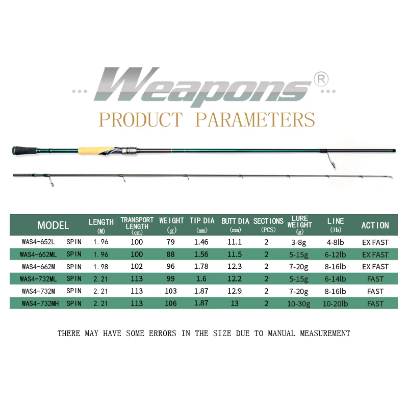 Spin Jig Rods 2.03m Worm Casting Freshwater Soft Plastics Bottom Contact Fishing Rod