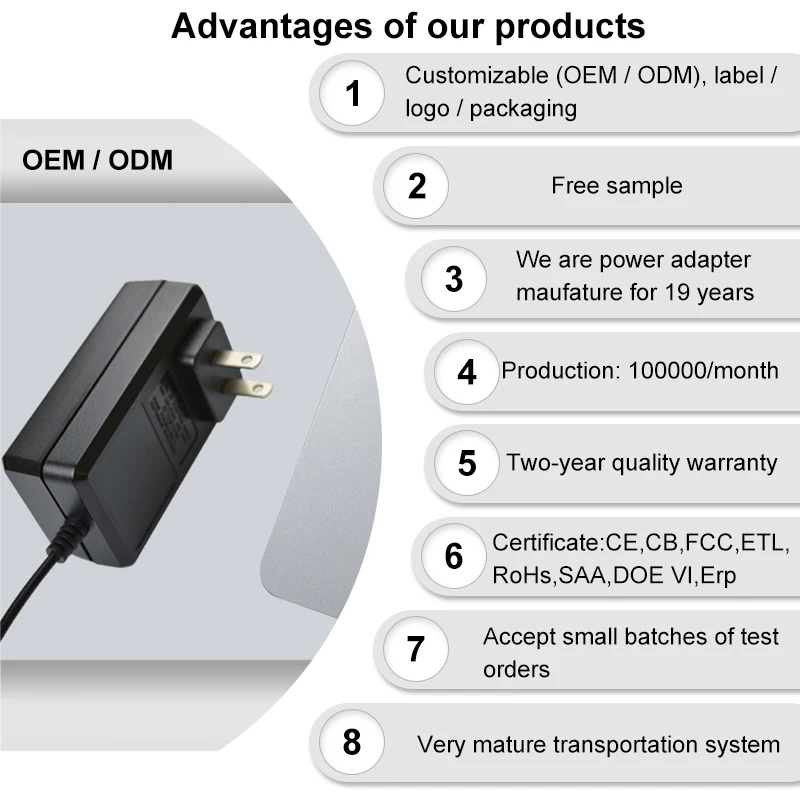 High quality 5V 12V 24V 1.25A 2.5A 3A 4A 4.5A Power Adapter 25-36W  Power Supply with EU AU UK US Plug