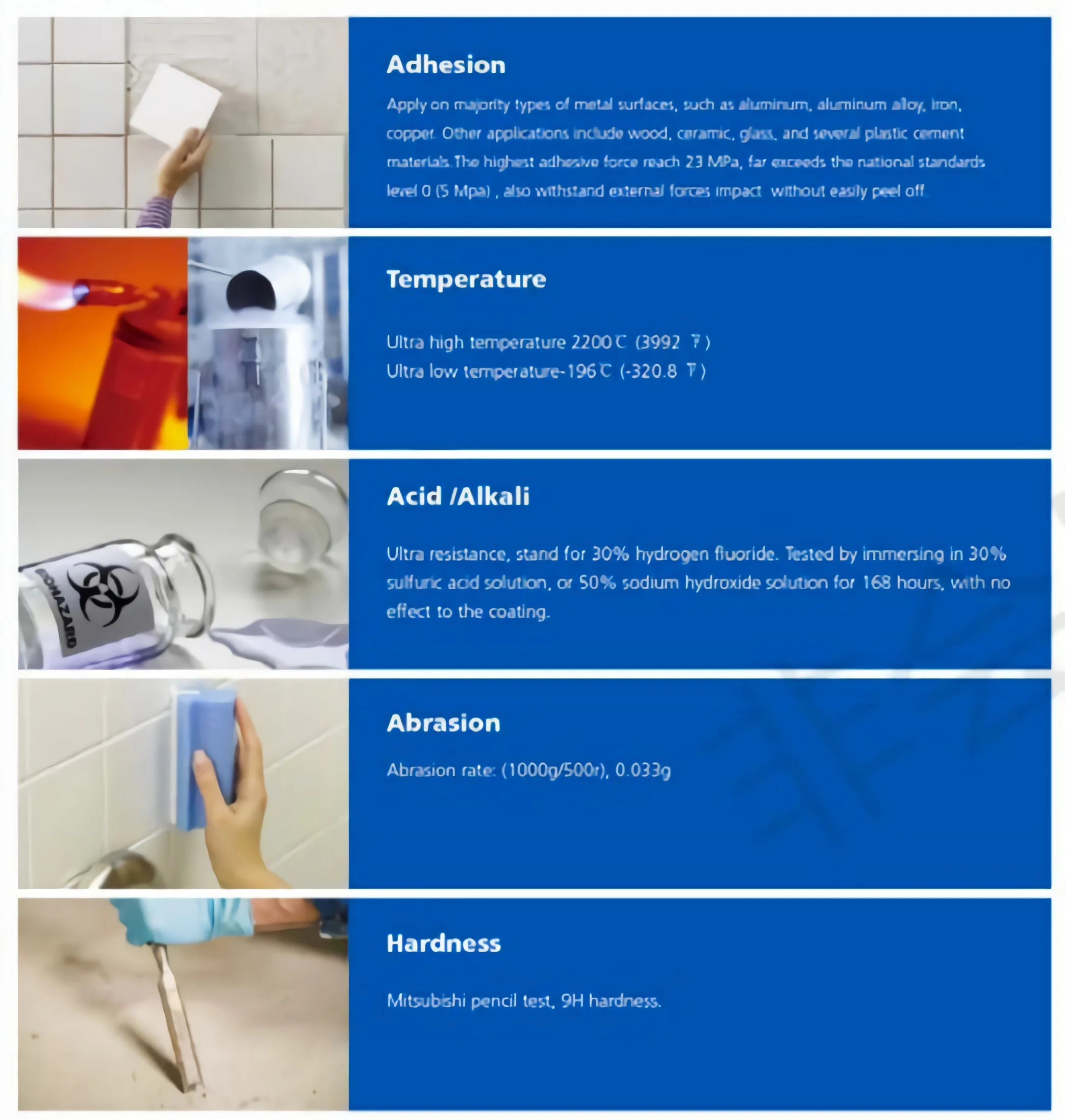 KASTAR Anticorrosive Coating & Paint Manufacturer chemical industry graphene coating Water Repellent Nano Coating For Pcbs