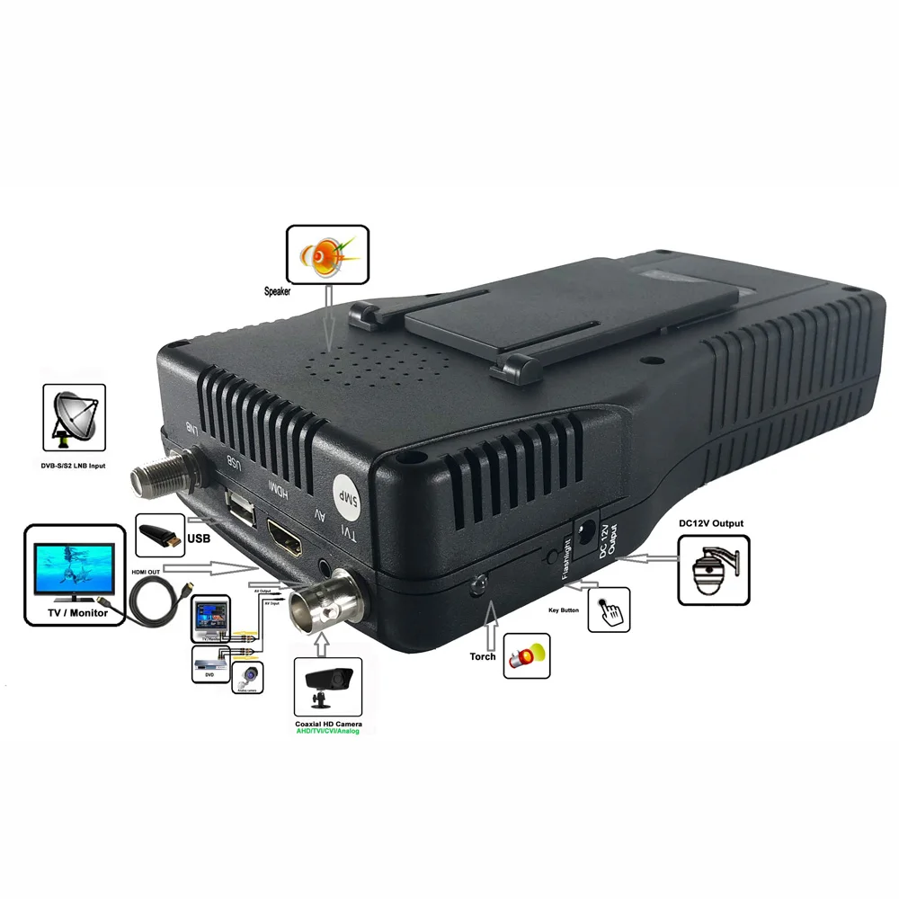 DVB-S/S2 & MPEG-4 Image and Signal + TVI / AHD Coaxial High-definition Image Test HD Digital Satellite Finder Meter