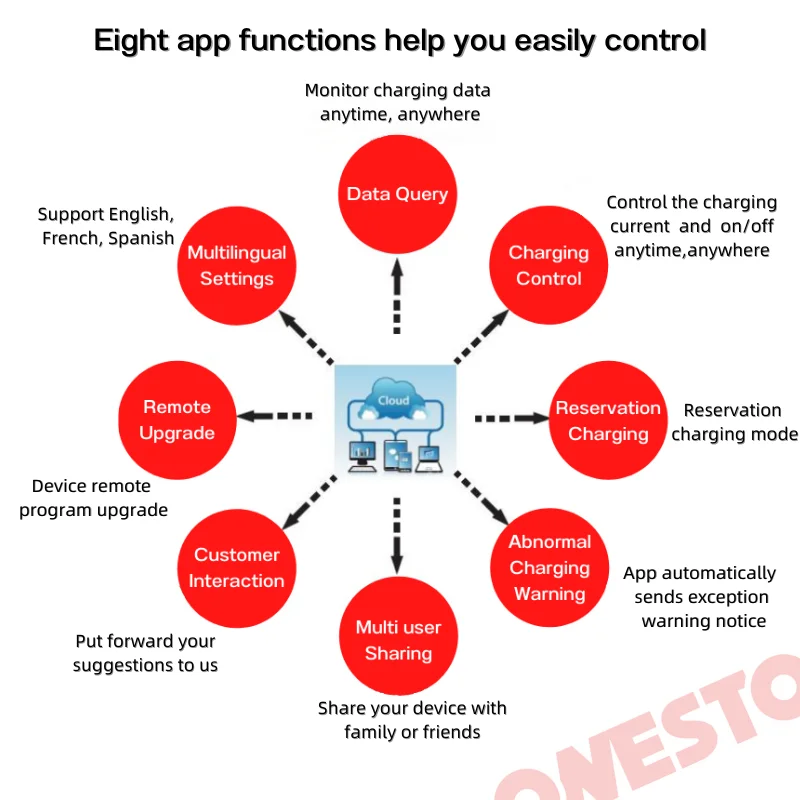 Smart WIFI WirelessEV Car Charger Portable Car Battery Charger 40A Fast Electric Car EV Charger Charging