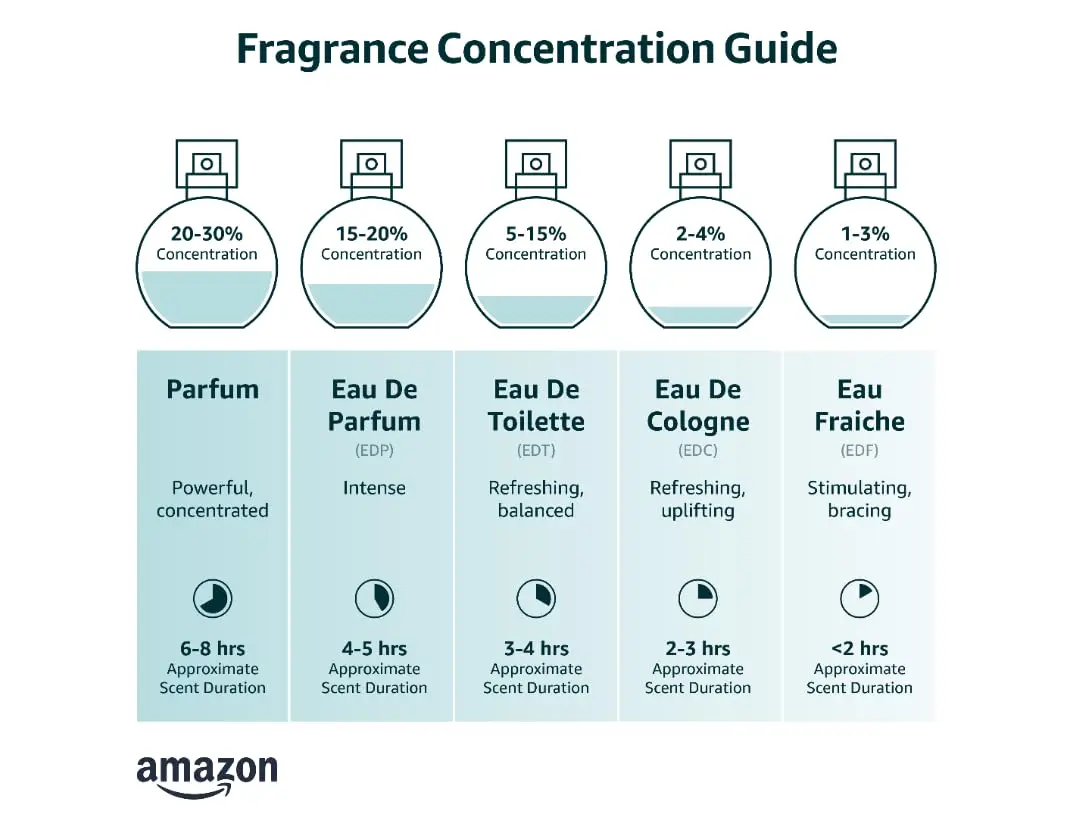 ODM Attractive New Vitality Ocean Aquamarine Men Body Spray 250ml Fresh Natural Premium Wholesale House Ocean Perfume Deodorant