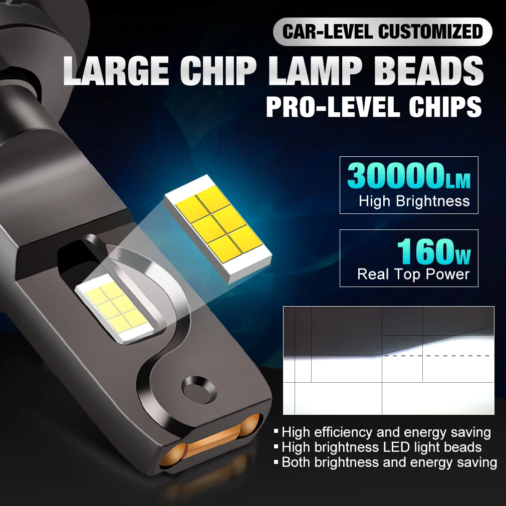 Newest Car Headlight 160W 6500K H7 H1 H8 H11 Led Headlights Bulbs 9005 HB3 9006 HB4 9012 Auto Headlamp Led Lights 6500k Canbus