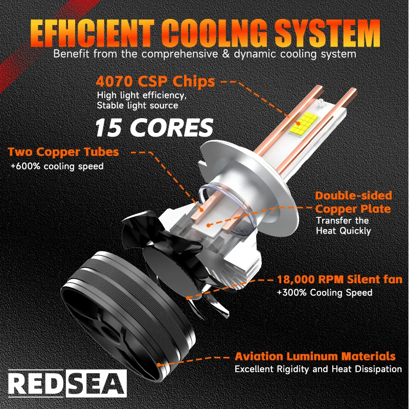 OEM ODM завод 200 Вт 40000LM 4070 CSP H1 H3 H7 H4 светодиодные лампы H8 H11 9005 HB3 9006 HB4 9012 Светодиодные Автомобильные фары