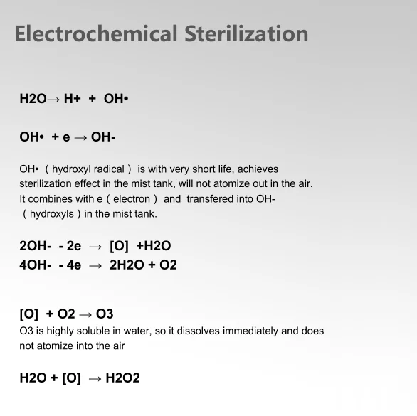 Production of durable USB air humidifiers for household use
