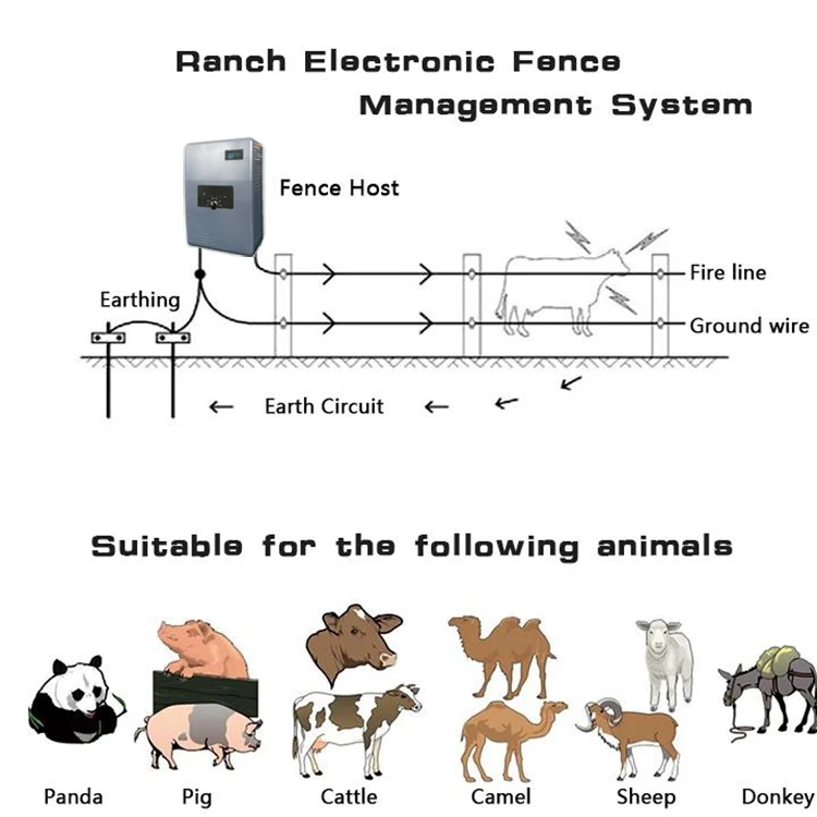 
Electric Fence Farm Solar Electric Fence System Bull Horse Sheep Ranch Dedicated 