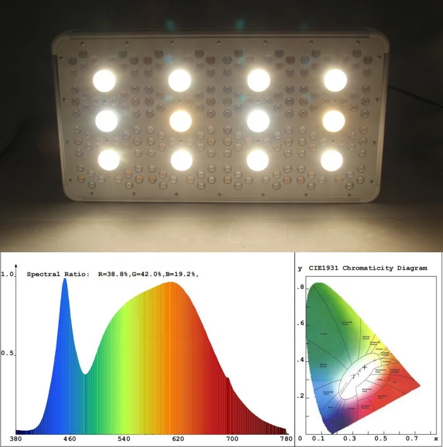 
Herifi Top High PPFD 600watt Usage Power Crees 48XCOB CXA1512 Led Grow Lights Full Spectrum With DUAL VEG/FLOWER Switches 