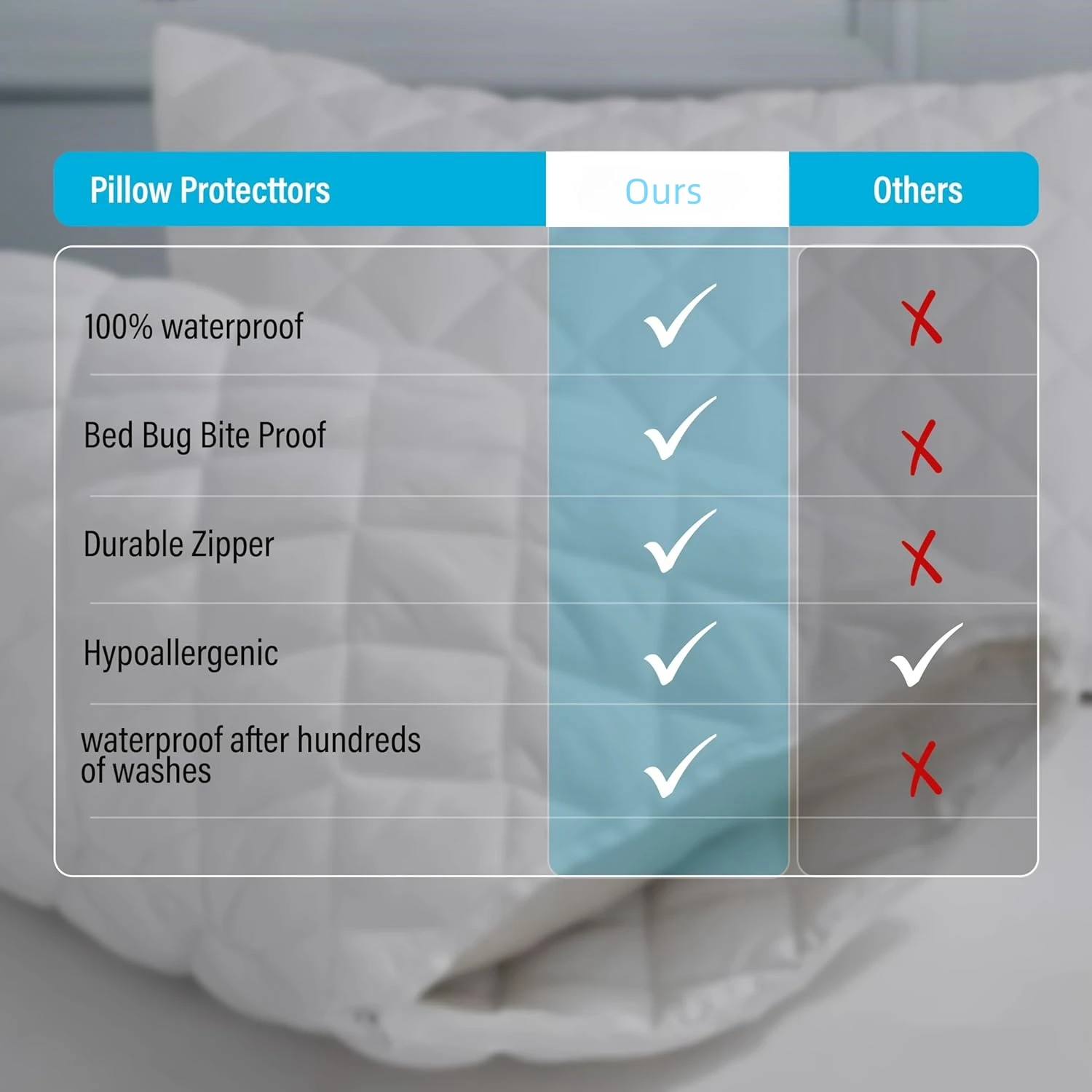 Custom Waterproof Cotton/Bamboo/Terry Bed Bug Pillow Case Protector Pillow cushion cover Water Proof Cover with Zipper