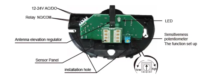 Microwave sensor  motion sensor for automatic sliding door