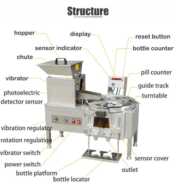 professional semi auto tablet pill capsule counting machine accuracy electronic tablet counter dispenser for pharmacy