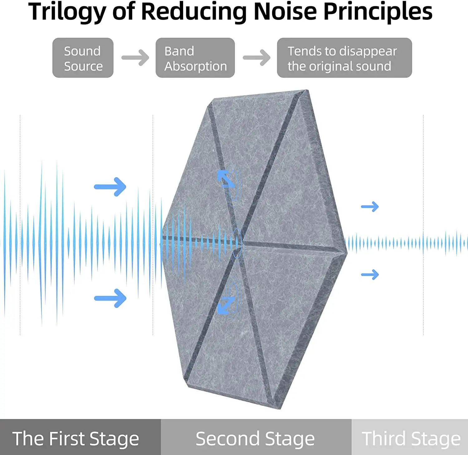 Sound-proof acoustic panels, decorative sound-proof wall panels, sound-absorbing tiles for home and office, white