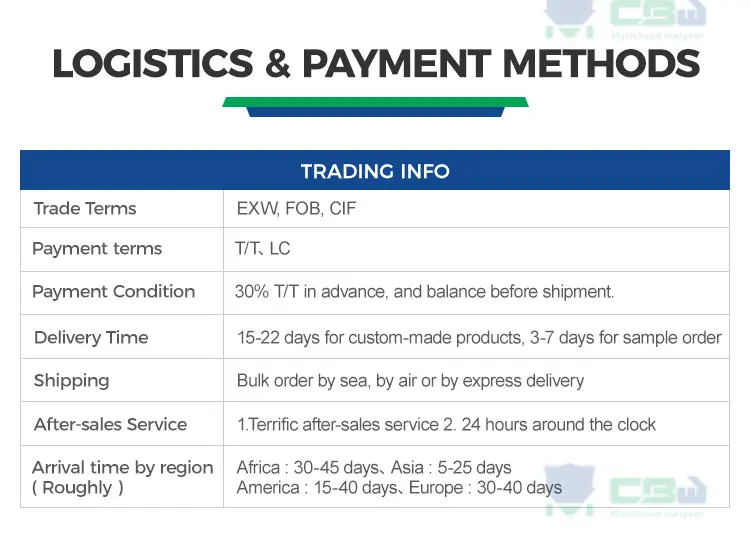 Packing Scale Packing and Shipping