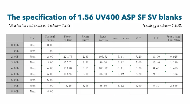 1 56 UV400 ASP полуготовые линзы с одним