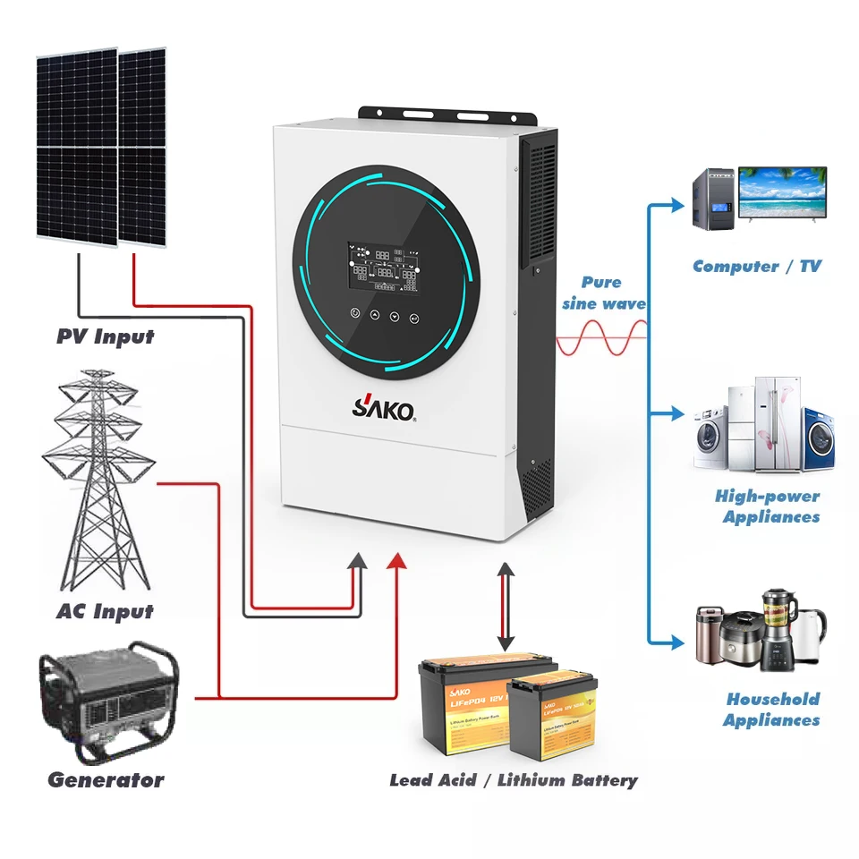 Sunpolo 6KW Солнечные фотоэлектрические сети Гибридный инвертор 48Vdc для 230VAC 6000 Вт Чистая синусоида Инвертор зарядное устройство с 120A со слежением за максимальной точкой мощности RGB Освещение