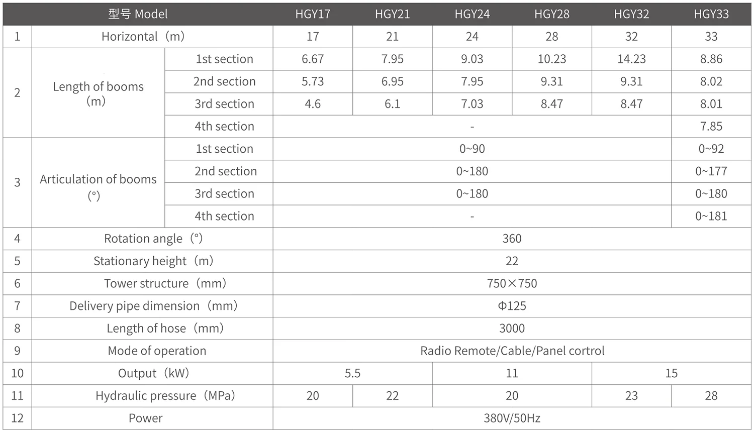 ZK Elevator climbing concrete placing boom with compact structure model 33M concrete distributor