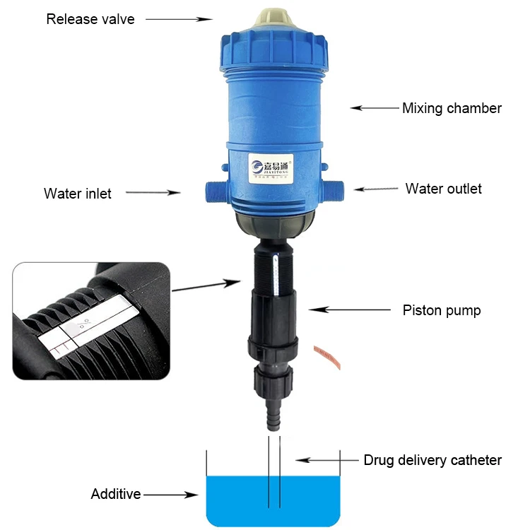 Professional Factory Diluter Dosing Device Water Liquid Dosing Machine