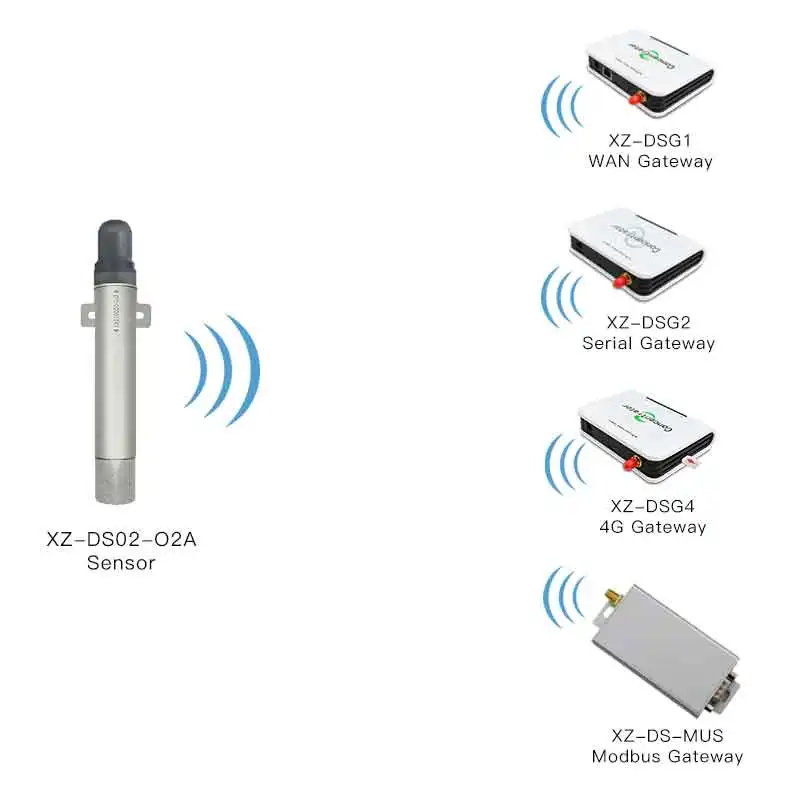 High Quality Pressure Temperature Humidity O2 Gas Monitor Wireless Oxygen Sensor