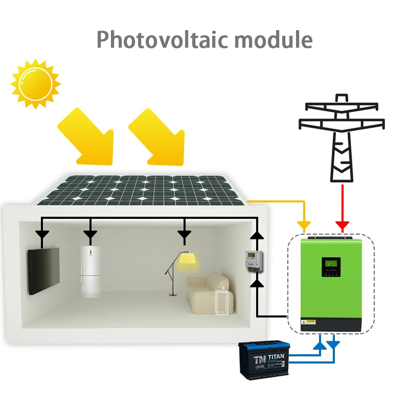 2022 Newest Hybrid solaire Solar Inverter MPPT Solar Charger Grid Tied Inverter