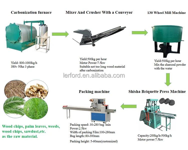 Hydraulic Shisha Charcoal Making Machine Smokeless Arabic Shisha Briquetting Machine