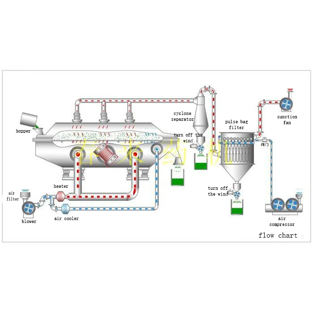 
Hot Selling Dried Environmental Machine Comasial Dry Food Packaging Machines 