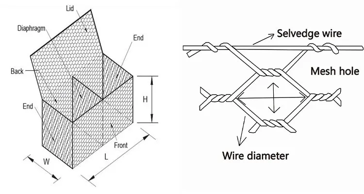 80x100mm 2x1x1 pvc galfan 260gsm galvanized wire mesh gabion baskets box