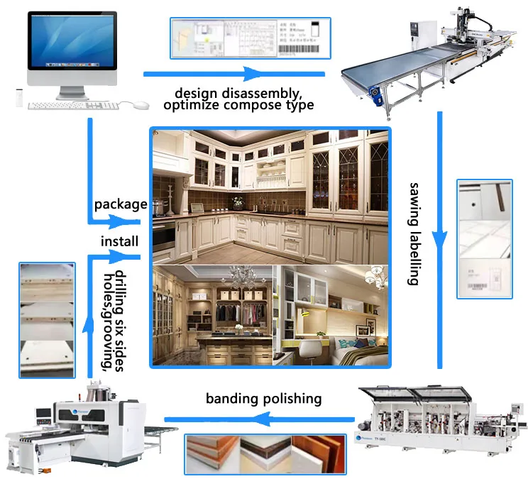 ATC auto loading and unloading nesting cnc router machine for wood furniture production