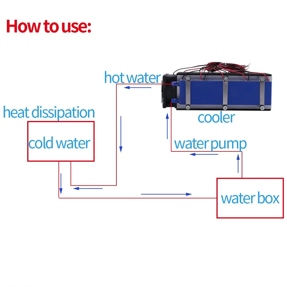 DC 12V 34A 576W DIY Thermoelectric Cooler Refrigeration Air Cooling Device 8-Chip TEC1-12706