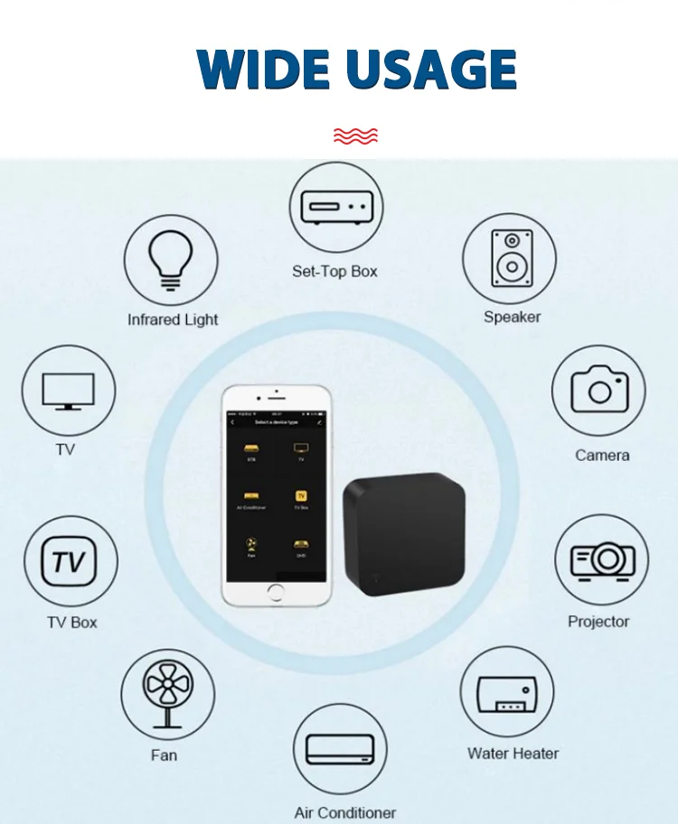 ИК-пульт дистанционного управления Smart wifi универсальное инфракрасное управление умным домом