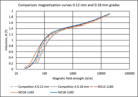 silicon steel (3).png