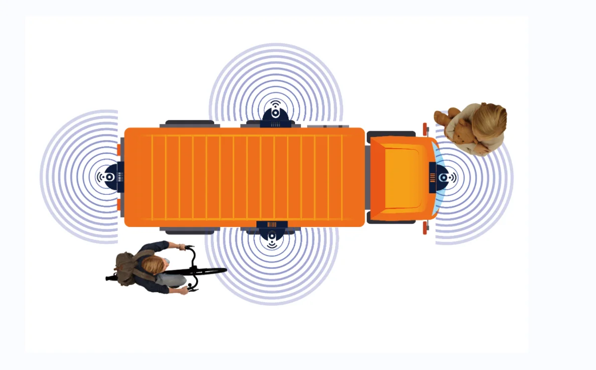 3D 360AVM камера с рыбьим глазом видеорегистратор ADAS DSM AI MDVR 8CH 4G GPS WiFi все-в-одном система контроля безопасности вождения грузовики