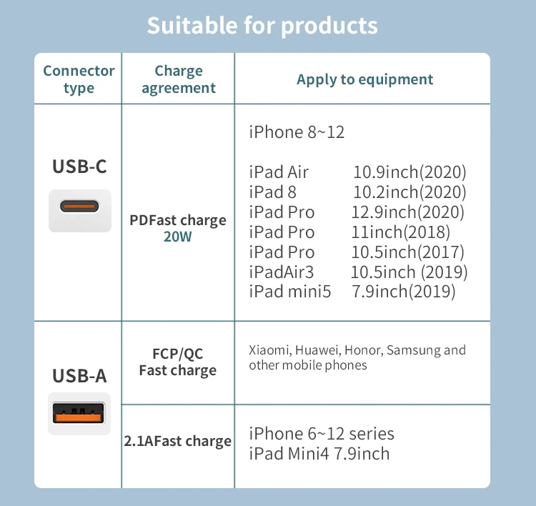 Factory PD 20w mobile cell phone fast charger charging usb 20 watt usbwallcharger