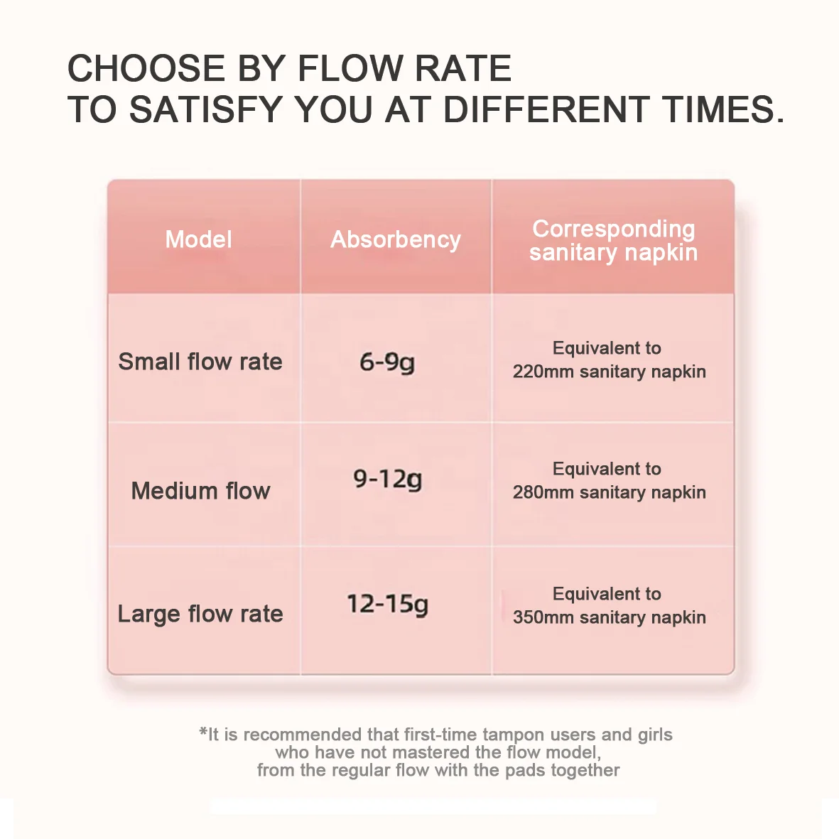 OEM Soft Biodegradable Organic Tampons Private Label digital Tampons Organic Cotton