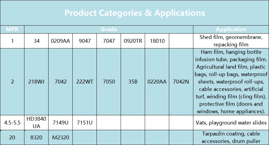 Порошок lldpe rotomolding класс lldpe смола