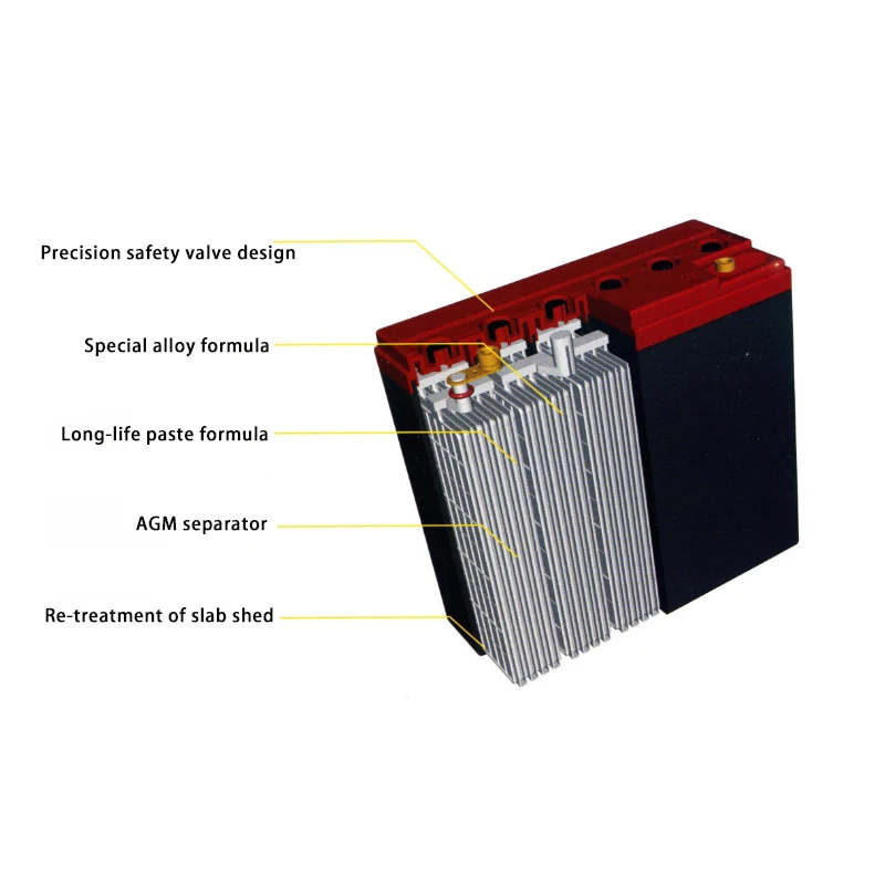 ESG 12 вольт 6-DZF-12 12v12ah 20ah 32ah 38ah 45ah перезаряжаемая свинцово-кислотная батарея для электрического трицикла