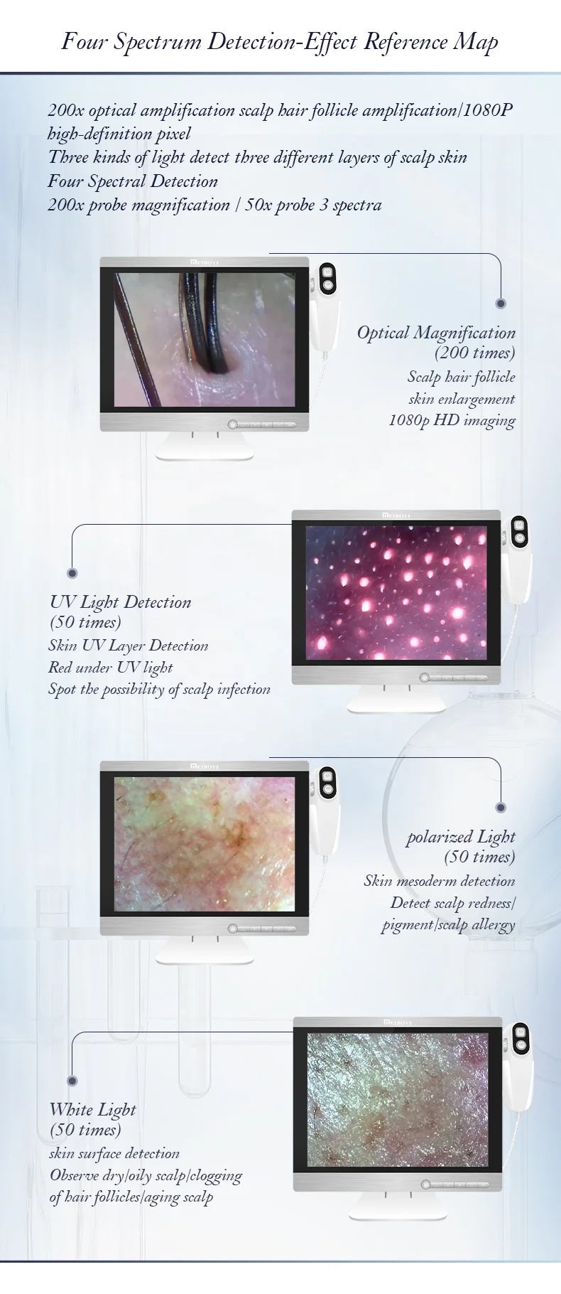 Meiboyi Portable 15.5 inch HD Hair follicle withered Skin Analysis Machine Scalp Camera Detector Beauty Equipment