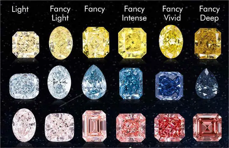 Бриллиант 5ct VVS2 желтая груша с сертификатом IGI