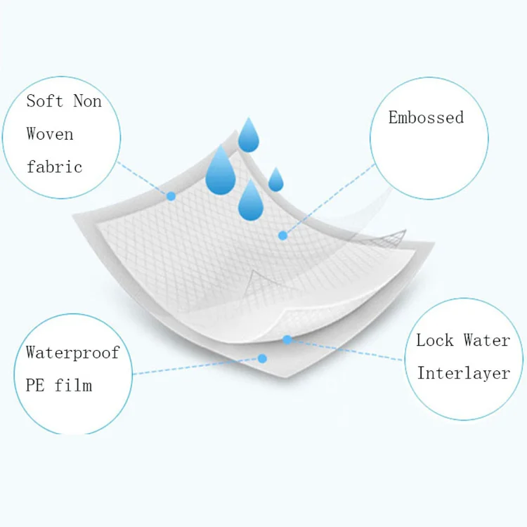 Wholesale Customized Size Waterpoof Adult Care Hospital Bed Sheet Disposable Medic Underpads Collapsible Elderly Change Pad