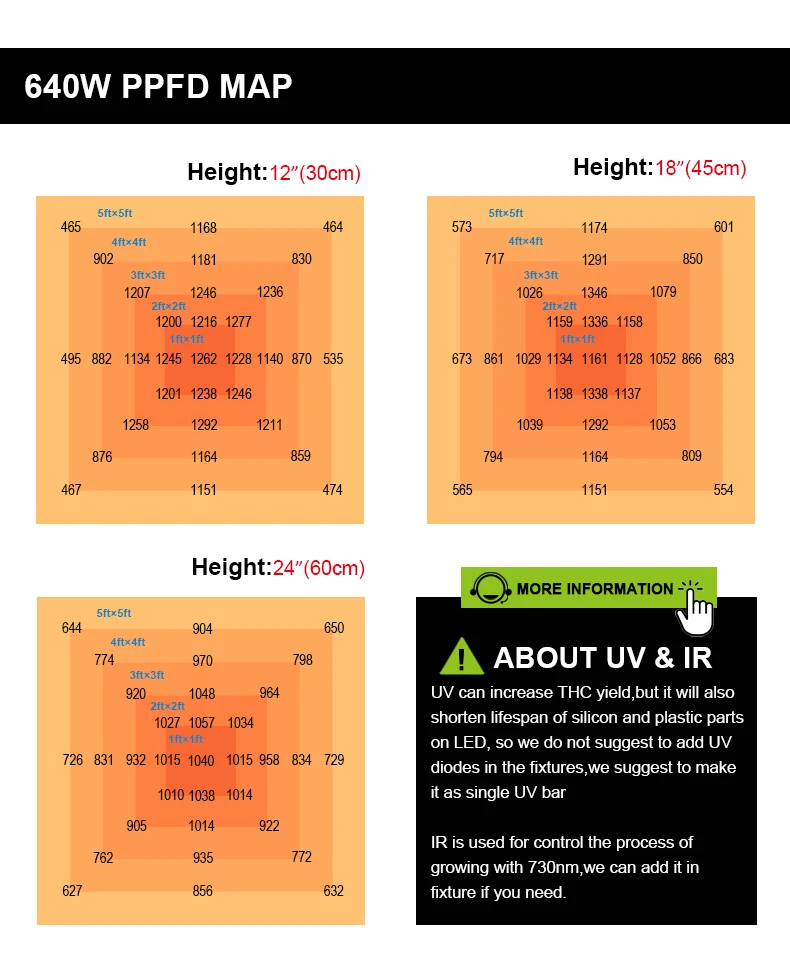 Led Grow Light Bar18