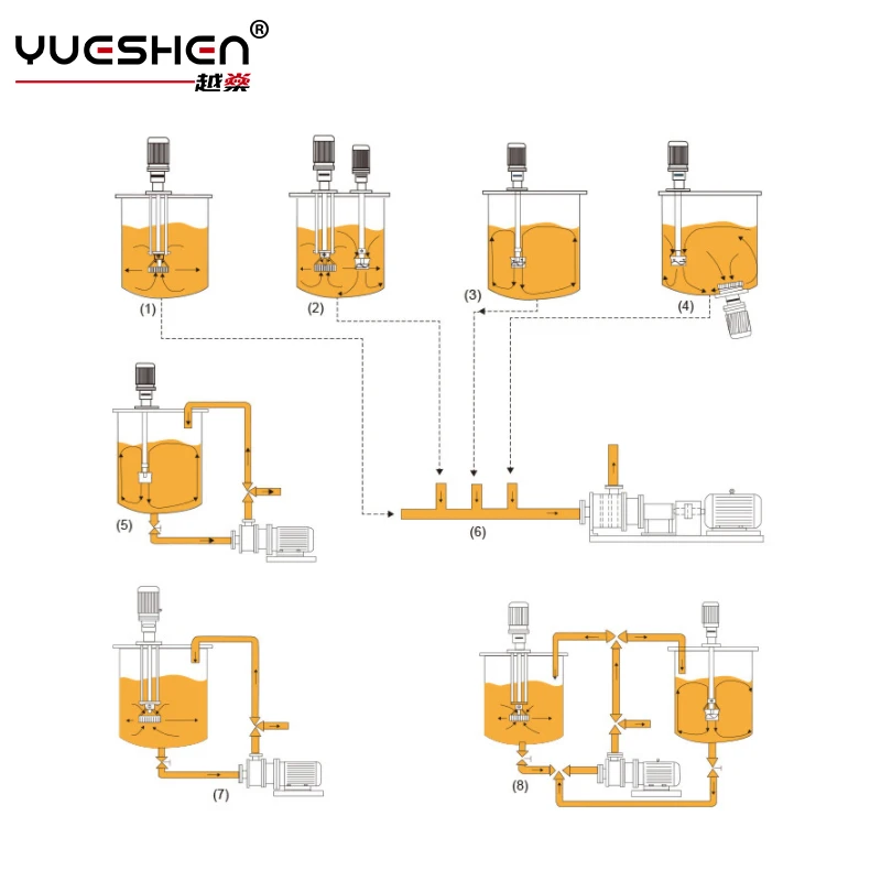 Cheap Price 2.2Kw Single Stage Emulsification Pump Tubular Emulsifier With Water Cooling Device