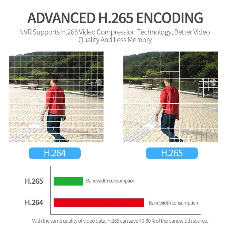 High quality 5 MP 8 CH NVR Outdoor Security Remote HD IP Motion Detection Bullet Waterproof POE CCTV Camera System