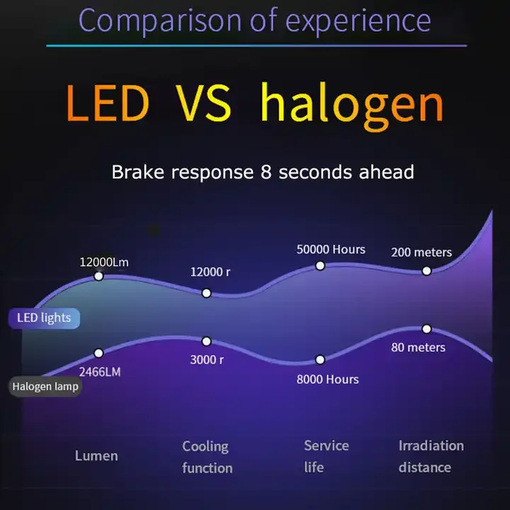 Wholesale Factory A8 12000LM 6500K H1 H3 H4 H7 H11 H13 9004 9005 9006 9007 Car Led Headlight Bulbs