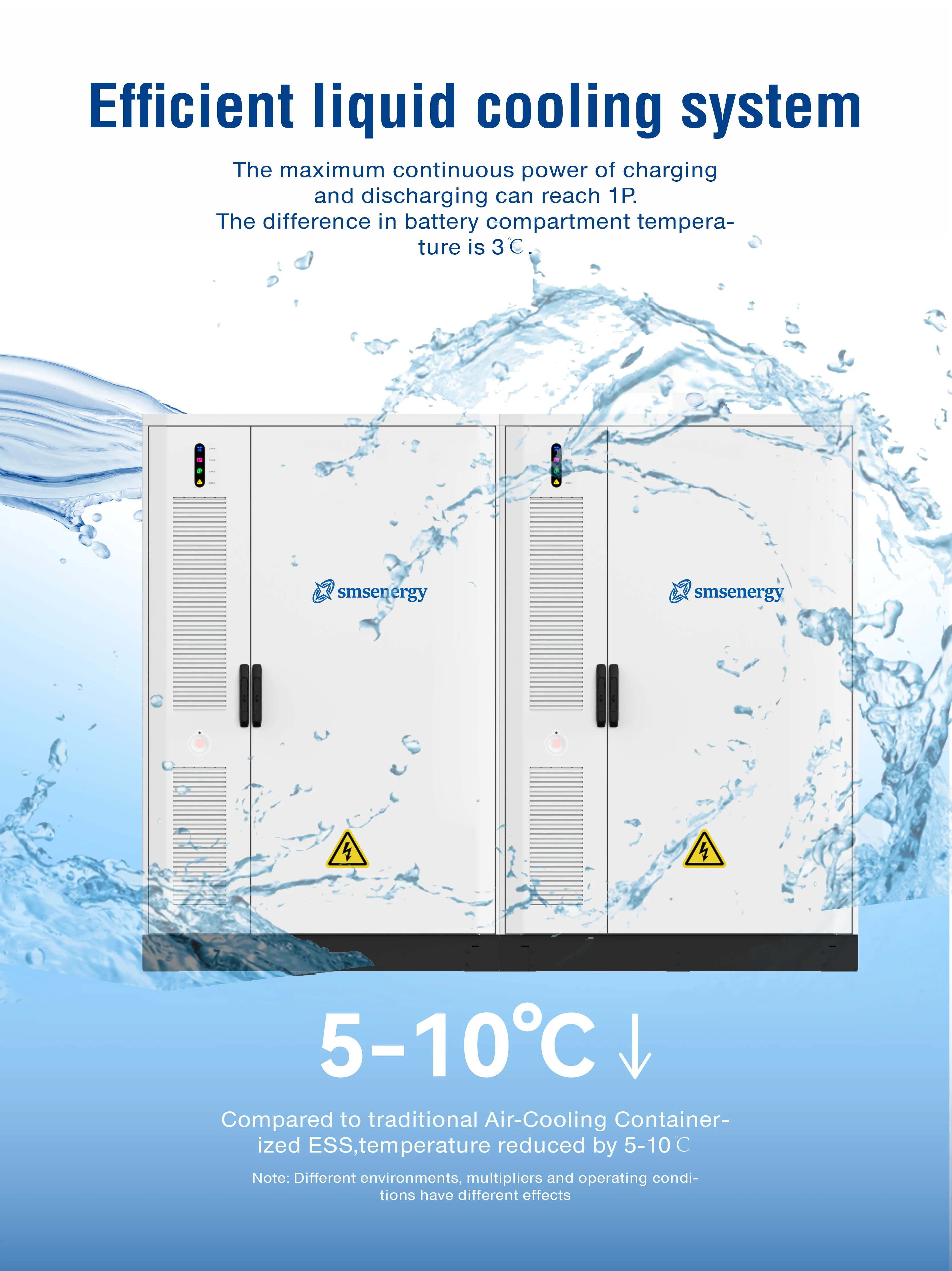 100Kw Industrial Energy Storage Battery 100Kwh 200Kwh 215Kwh For Solar Energy System