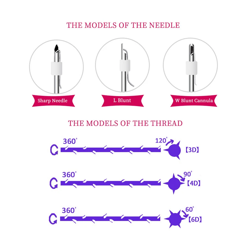 Curved suture cosmetic cog 4d 23G 90mm barbed facial lifting pdo thread with sharp needle