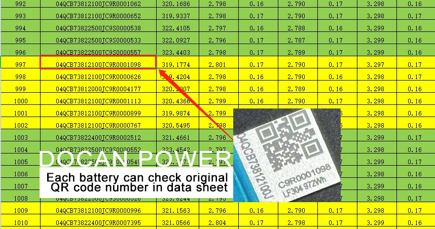 Lfp Lithiun Ion Battery Power Tools Fast Delivery Ukraine Poland Warehouse EU Stock Grade a LF304 3.2v Lifepo4 Solar Storage EV