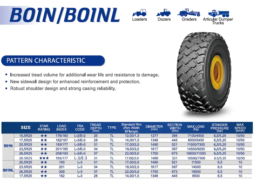 Радиальная шина HILO 17.5R25 20. 5r25 E3/L3 для грузовых погрузчиков и