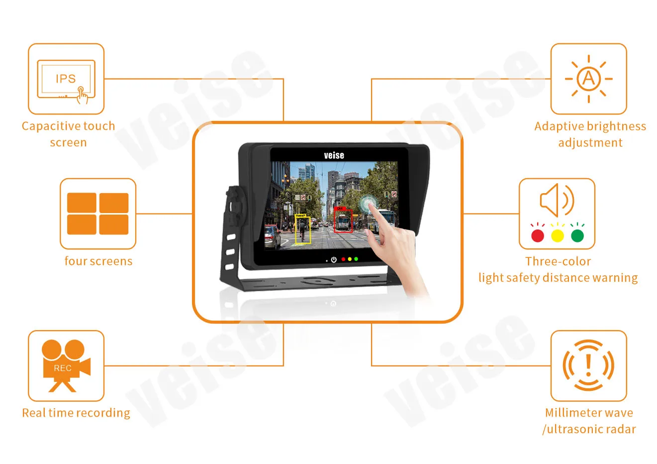 Waterproof R159 Blind Spot Pedestrian Detection Truck Bus Forklift Truck Backup Camera System For Vehicle