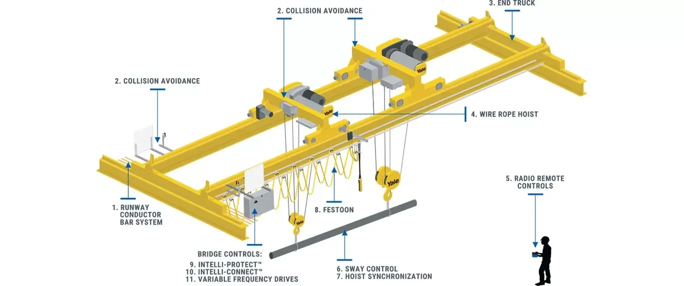 Hot sale source factory  span75 ton 20m double girder beam bridge overhead crane with hook