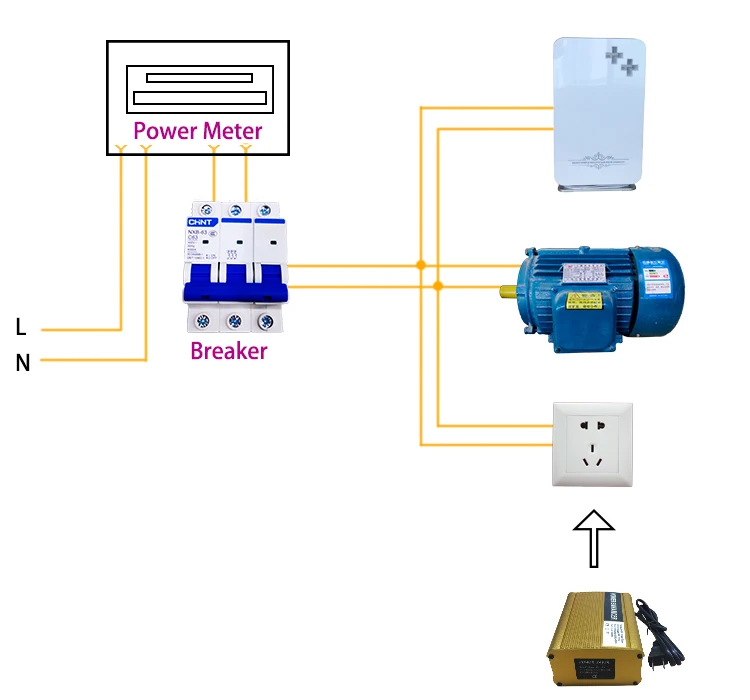 +Best-selling Electricity Saving Box Electric Power Saver Power Factor Saver Energy Saving Device for Home JS001A